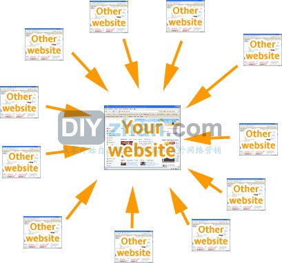 link_building