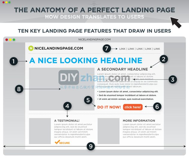 LandingPage-Infographic1